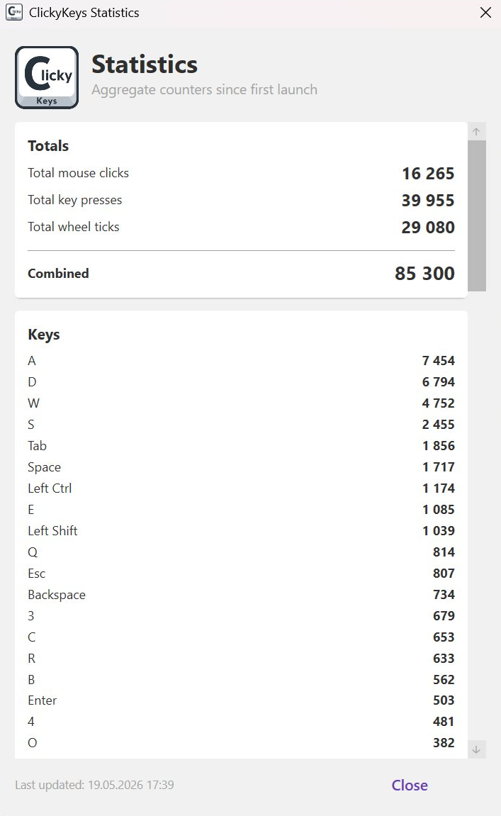 Okno statystyk ClickyKeys – łączne liczniki od pierwszego uruchomienia
